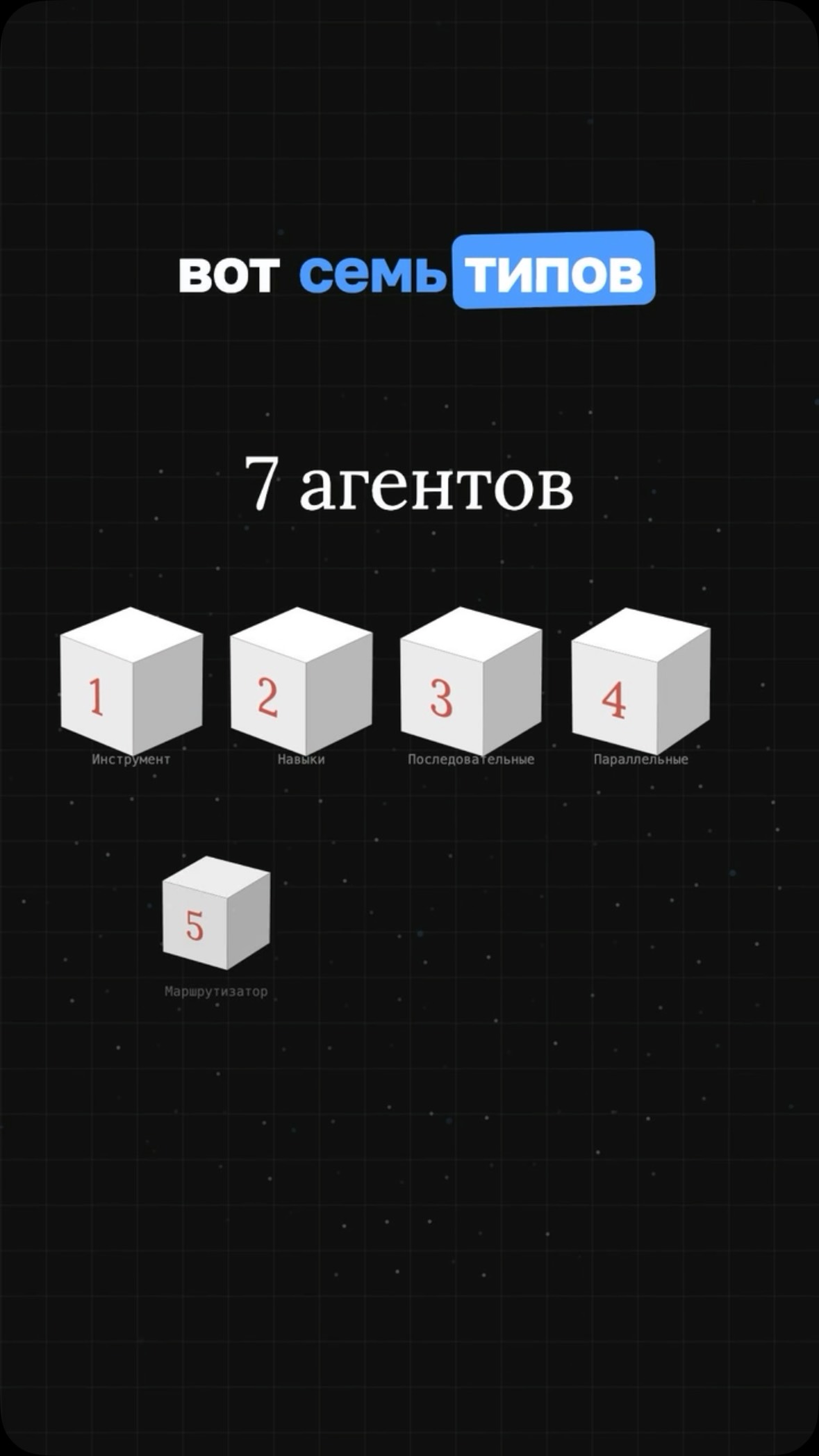Обзор семи типов ИИ-агентов для автоматизации бизнеса